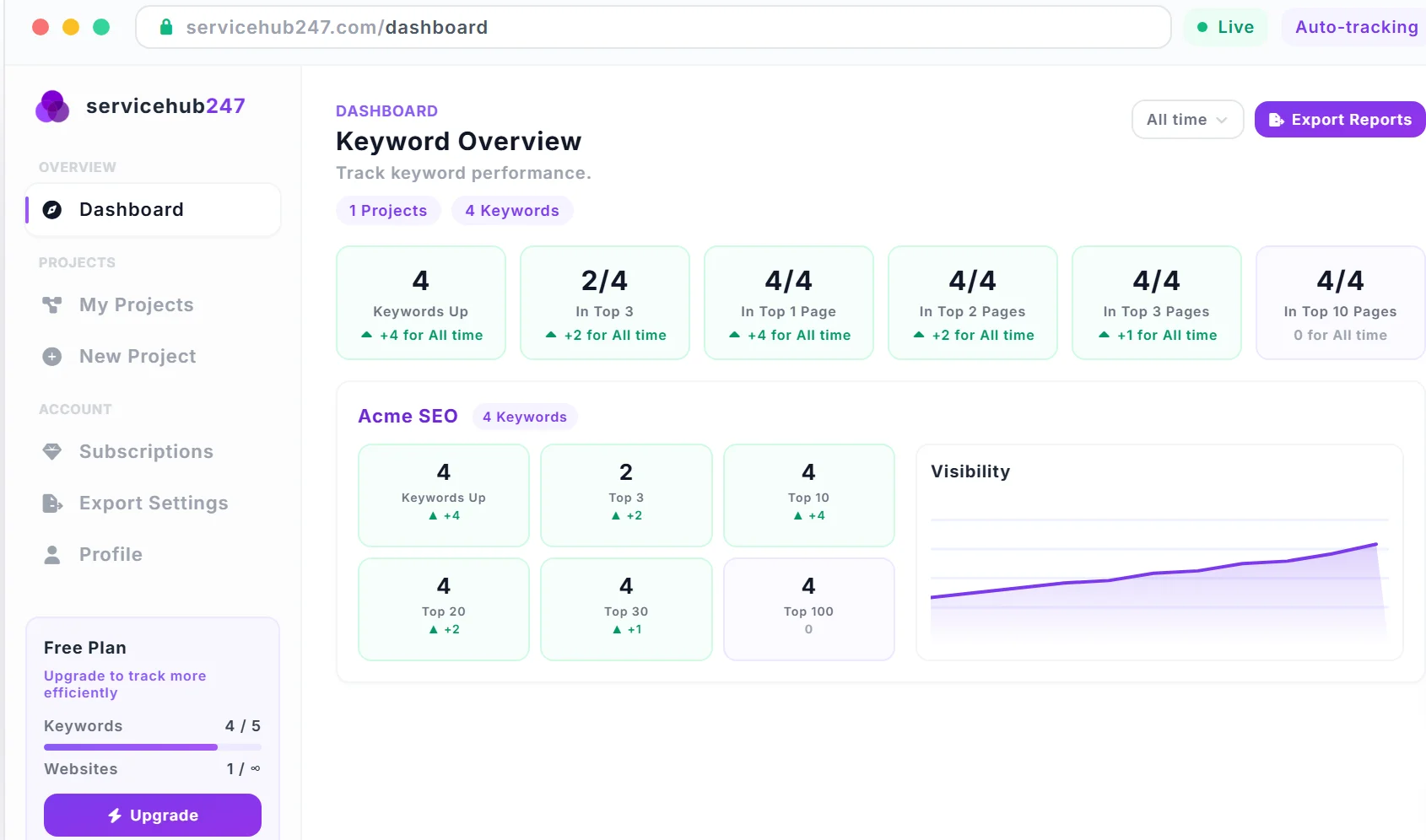 Service Hub 247 features: projects, keywords and reports in one dashboard