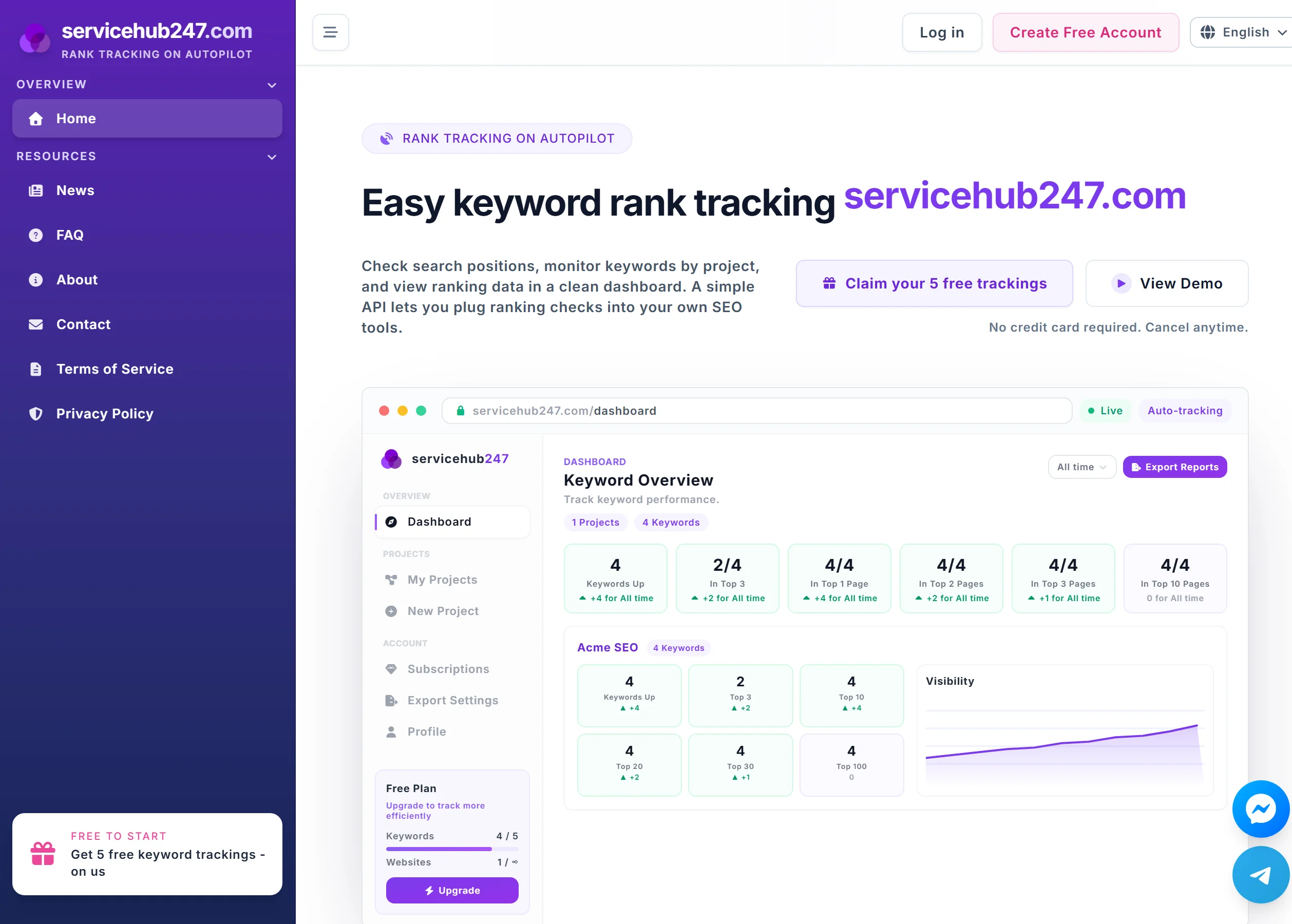 Service Hub 247 website - keyword rank tracking platform